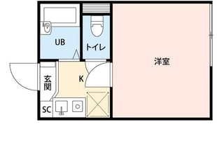 Ｒｅｂｅｒｔｙ北千住の物件間取画像